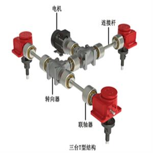 蝸輪絲桿升降機(jī)-蝸輪絲桿升降器-蝸輪絲杠升降機(jī)