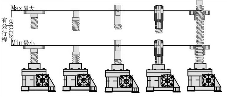 <a href='/default.html'>絲桿升降機(jī)</a>行程