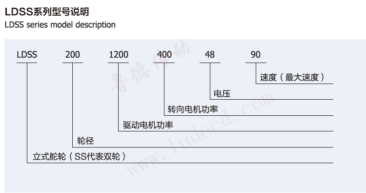 立式雙舵輪