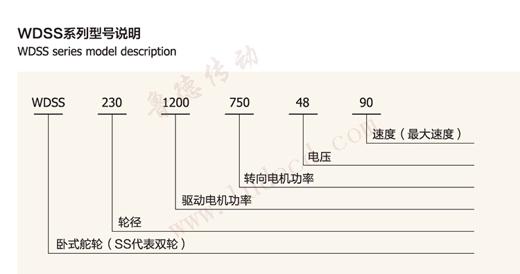 臥式雙舵輪