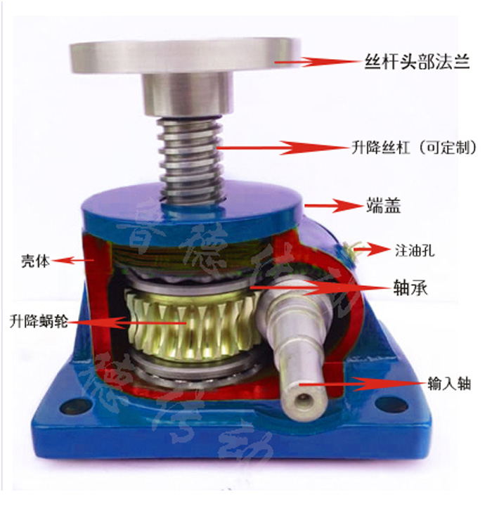 <a href='/default.html'>絲桿升降機</a>結(jié)構(gòu)原理